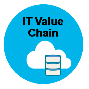 it4itvaluechain - Why Performance Management and IT4IT should go hand-in-hand during an IT Transformation project
